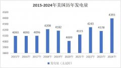 正冲刺2025年12月首台机组投产