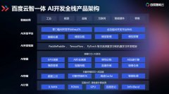 培育一批可以或许进行科技立异、手艺攻关的人